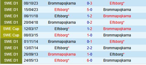 Nhận định Elfsborg vs Brommapojkarna 20h00 ngày 67 (VĐQG Thụy Điển 2024) 1