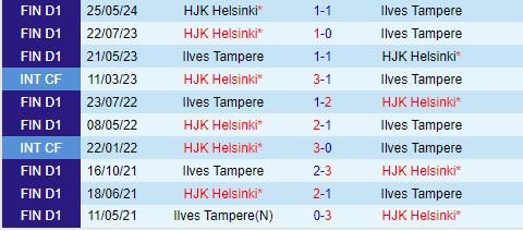 Nhận định Ilves vs HJK Helsinki 19h00 ngày 67 (VĐQG Phần Lan 2024) 1