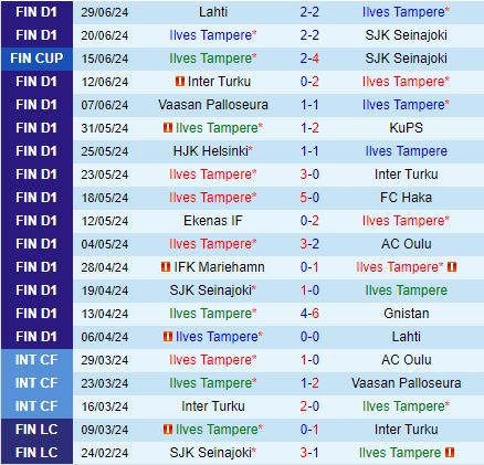 Nhận định Ilves vs HJK Helsinki 19h00 ngày 67 (VĐQG Phần Lan 2024) 2