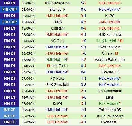 Nhận định Ilves vs HJK Helsinki 19h00 ngày 67 (VĐQG Phần Lan 2024) 3
