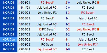Nhận định Jeju United vs FC Seoul 17h00 ngày 67 (VĐQG Hàn Quốc 2024) 1