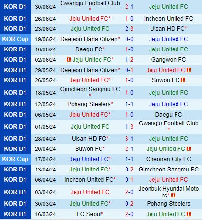 Nhận định Jeju United vs FC Seoul 17h00 ngày 67 (VĐQG Hàn Quốc 2024) 2