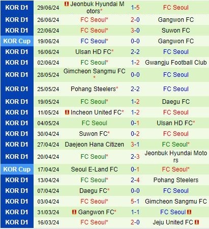 Nhận định Jeju United vs FC Seoul 17h00 ngày 67 (VĐQG Hàn Quốc 2024) 3