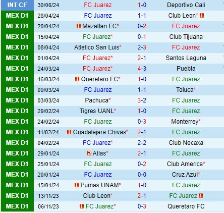 Nhận định Juarez vs Atlas 10h10 ngày 67 (VĐQG Mexico) 2