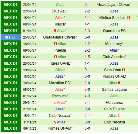 Nhận định Juarez vs Atlas 10h10 ngày 67 (VĐQG Mexico) 3