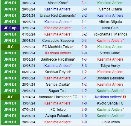 Nhận định Kashima Antlers vs Consadole Sapporo 16h00 ngày 67 (VĐQG Nhật Bản 2024) 2