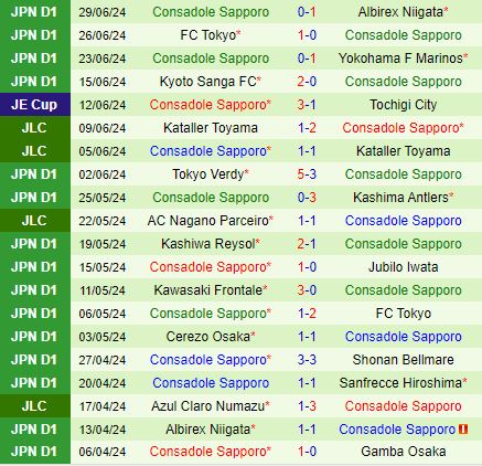 Nhận định Kashima Antlers vs Consadole Sapporo 16h00 ngày 67 (VĐQG Nhật Bản 2024) 3