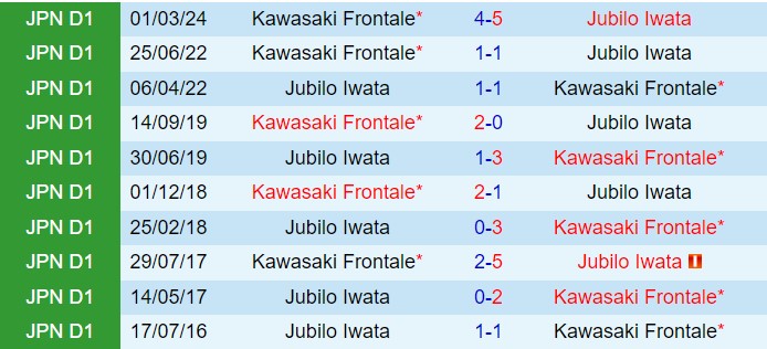 Nhận định Jubilo Iwata vs Kawasaki Frontale 16h30 ngày 67 (VĐQG Nhật Bản 2024) 1