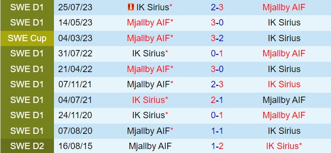 Nhận định Mjallby vs Sirius 20h00 ngày 67 (VĐQG Thụy Điển 2024) 1