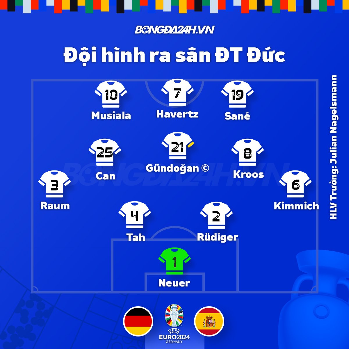 Nagelsmann bất ngờ thay 2 vị trí quan trọng đấu Tây Ban Nha 1 Nagelsmann bất ngờ thay 2 vị trí quan trọng đấu Tây Ban Nha 1