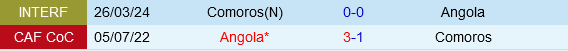 Comoros vs Angola Comoros vs Angola