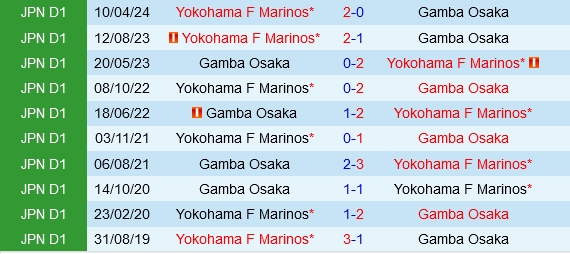 Gamba Osaka vs Yokohama Marinos