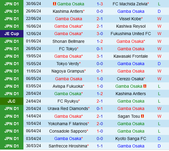 Gamba Osaka vs Yokohama Marinos