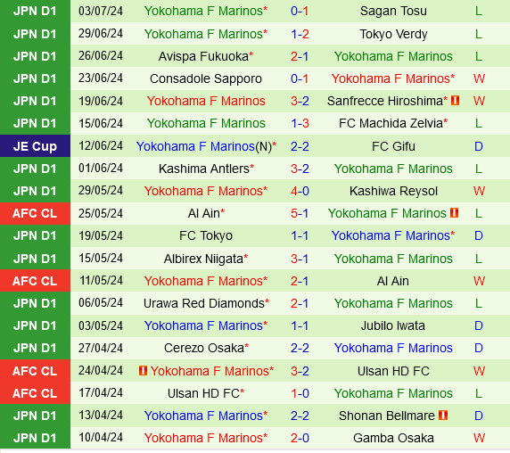 Gamba Osaka vs Yokohama Marinos