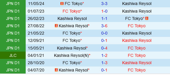 Kashiwa Reysol vs FC Tokyo Kashiwa Reysol vs FC Tokyo