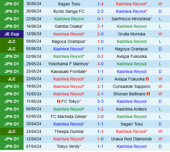 Kashiwa Reysol vs FC Tokyo Kashiwa Reysol vs FC Tokyo