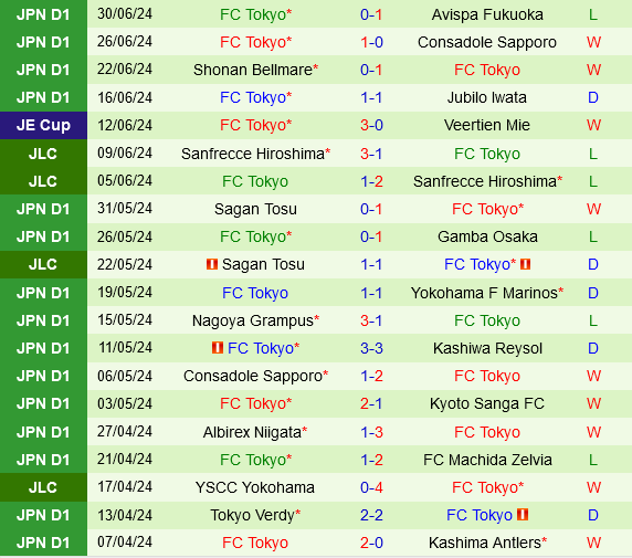 Kashiwa Reysol vs FC Tokyo Kashiwa Reysol vs FC Tokyo