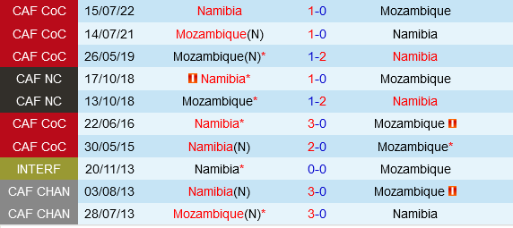 Mozambique vs Namibia