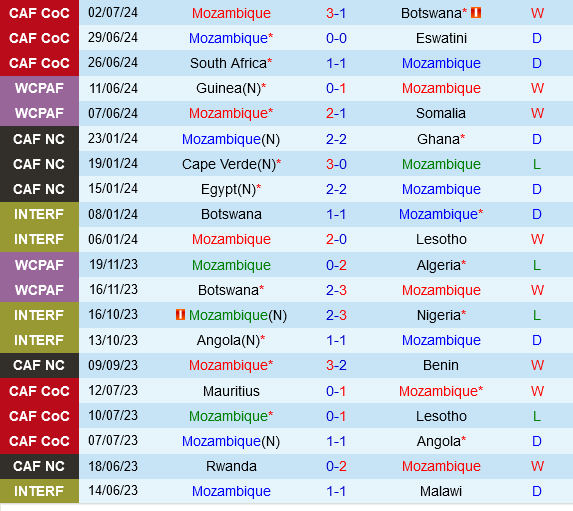 Mozambique vs Namibia
