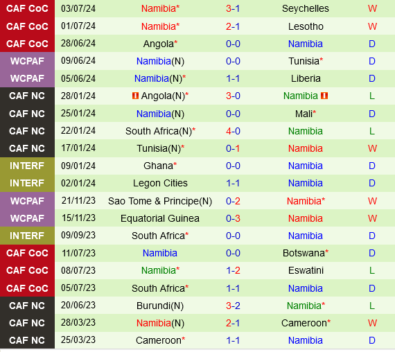 Mozambique vs Namibia