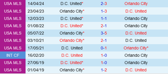 Orlando vs DC United