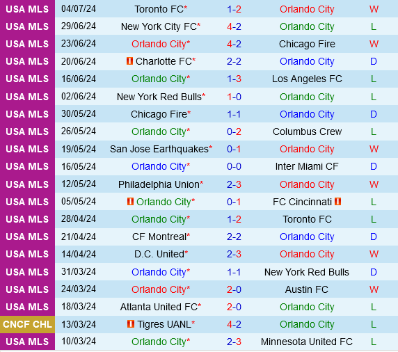 Orlando vs DC United
