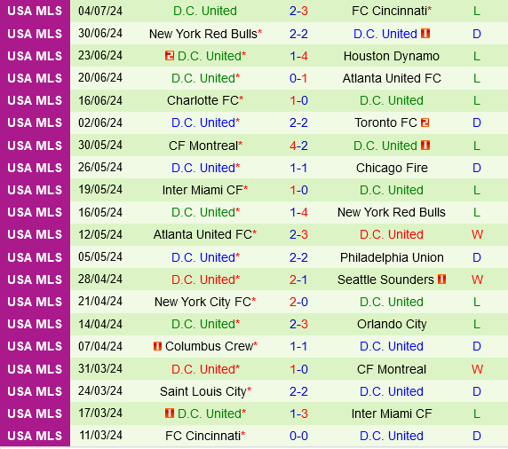 Orlando vs DC United