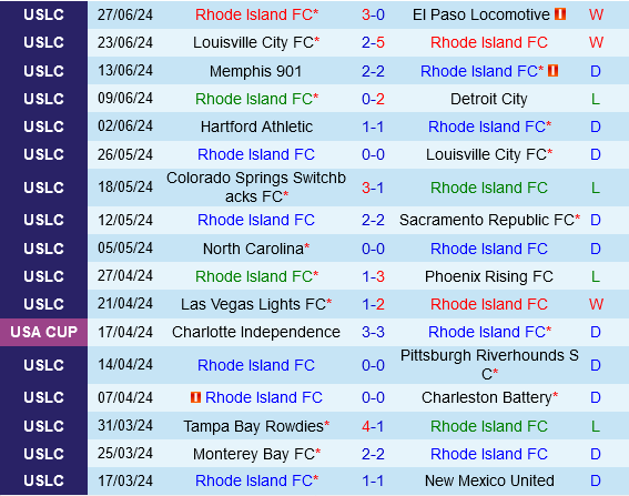 Rhode Island vs Indy Eleven