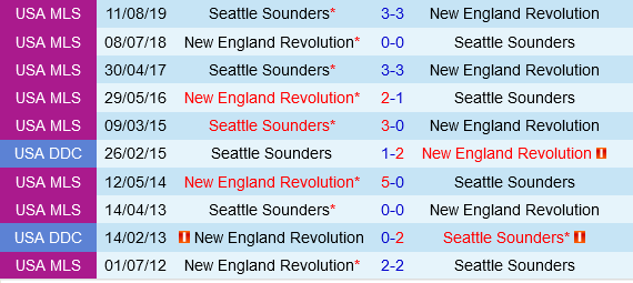 Seattle Sounders vs New England Revolution Seattle Sounders vs New England Revolution