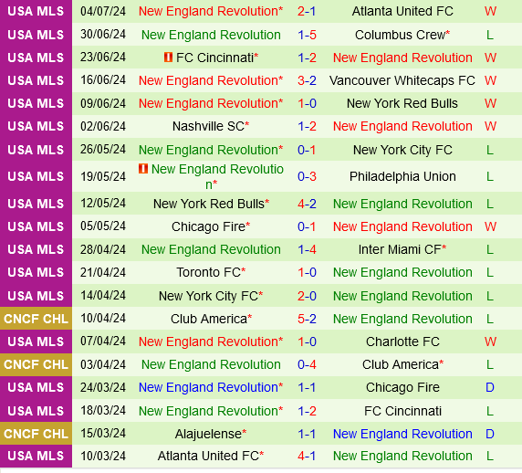 Seattle Sounders vs New England Revolution Seattle Sounders vs New England Revolution