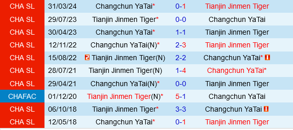Tianjin Jinmen Tiger vs Changchun Yatai