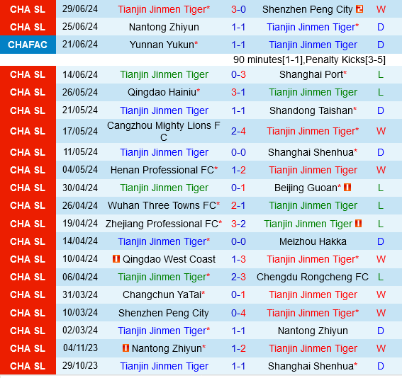 Tianjin Jinmen Tiger vs Changchun Yatai