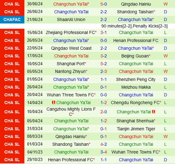 Tianjin Jinmen Tiger vs Changchun Yatai