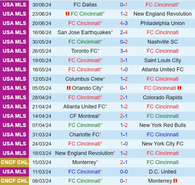 Nhận định Cincinnati vs Inter Miami 6h30 ngày 77 (Nhà nghề Mỹ 2024) 2