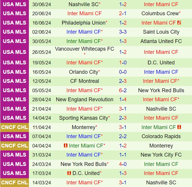 Nhận định Cincinnati vs Inter Miami 6h30 ngày 77 (Nhà nghề Mỹ 2024) 3