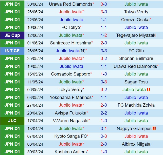 Nhận định Jubilo Iwata vs Kawasaki Frontale 16h30 ngày 67 (VĐQG Nhật Bản 2024) 2