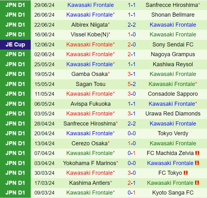 Nhận định Jubilo Iwata vs Kawasaki Frontale 16h30 ngày 67 (VĐQG Nhật Bản 2024) 3