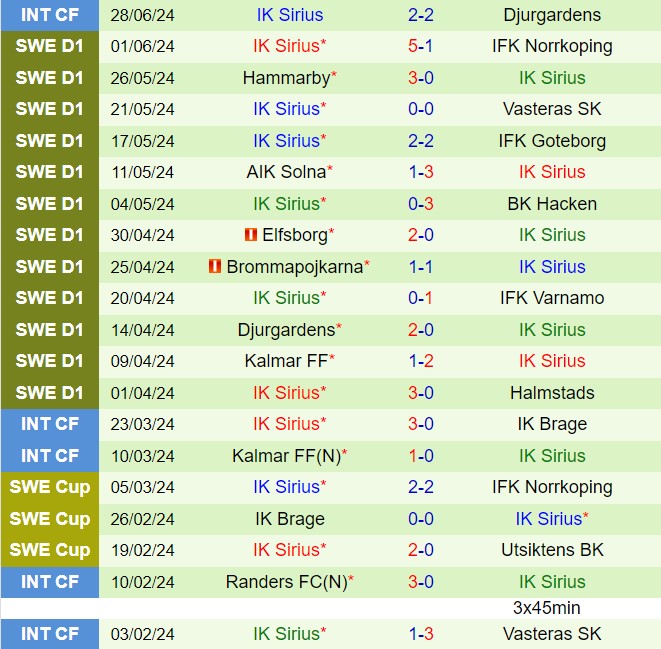 Nhận định Mjallby vs Sirius 20h00 ngày 67 (VĐQG Thụy Điển 2024) 3