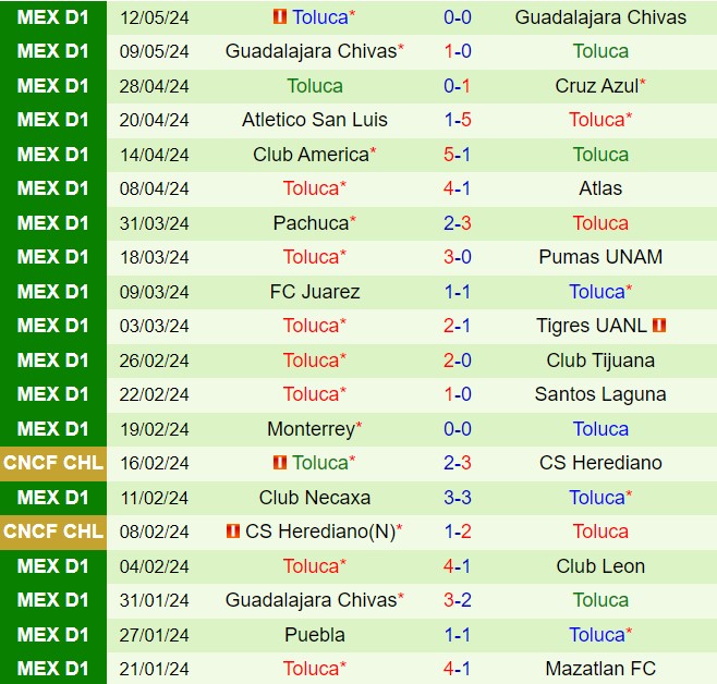 Nhận định Guadalajara vs Toluca 8h00 ngày 77 (VĐQG Mexico 202425) 3