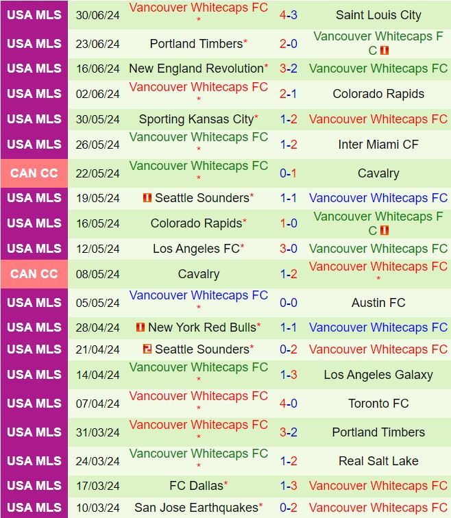 Nhận định CF Montreal vs Vancouver Whitecaps 6h30 ngày 77 (Nhà nghề Mỹ 2024) 3