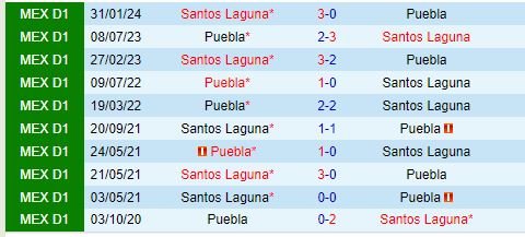 Nhận định Puebla vs Santos Laguna 5h45 ngày 67 (VĐQG Mexico) 1