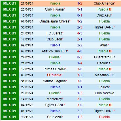 Nhận định Puebla vs Santos Laguna 5h45 ngày 67 (VĐQG Mexico) 2