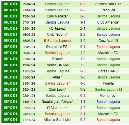 Nhận định Puebla vs Santos Laguna 5h45 ngày 67 (VĐQG Mexico) 3