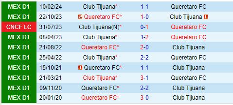 Nhận định Queretaro vs Tijuana 8h00 ngày 67 (VĐQG Mexico) 1