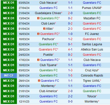 Nhận định Queretaro vs Tijuana 8h00 ngày 67 (VĐQG Mexico) 2