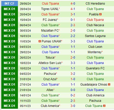 Nhận định Queretaro vs Tijuana 8h00 ngày 67 (VĐQG Mexico) 3