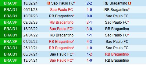 Nhận định Sao Paulo vs Bragantino 7h00 ngày 77 (VĐQG Brazil 2024) 1