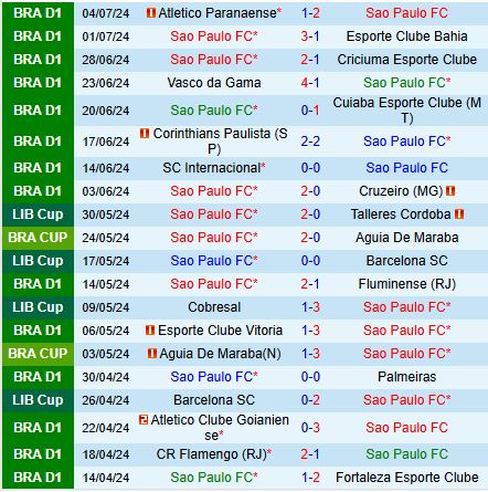 Nhận định Sao Paulo vs Bragantino 7h00 ngày 77 (VĐQG Brazil 2024) 2