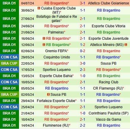 Nhận định Sao Paulo vs Bragantino 7h00 ngày 77 (VĐQG Brazil 2024) 3