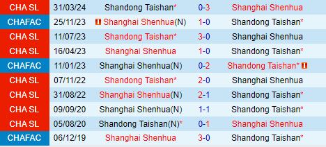 Nhận định Shanghai Shenhua vs Shandong Taishan 18h35 ngày 67 (VĐQG Trung Quốc 2024) 1